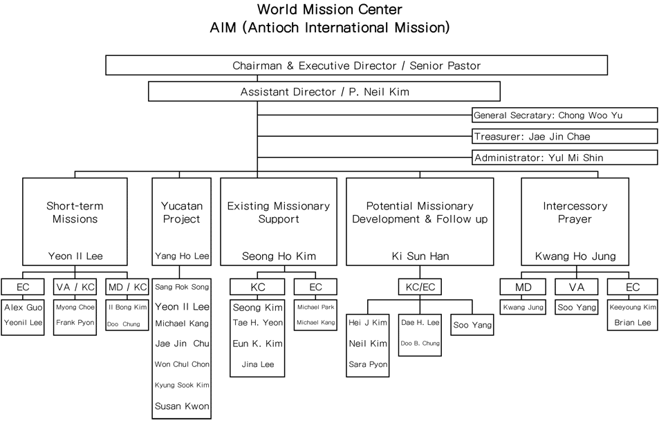 AIM-chart.gif